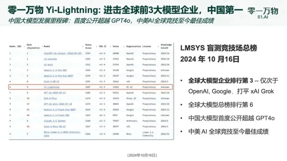 Yi-Lightning.webp